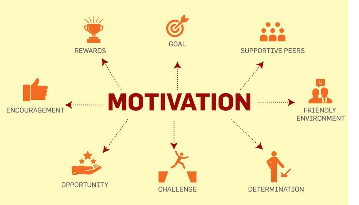 Understanding stay Motivation and Its Importance