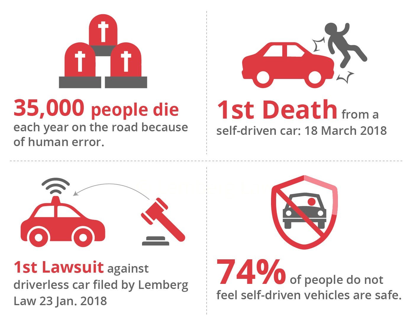 How to Develop and Deploy Autonomous Vehicles in 2023